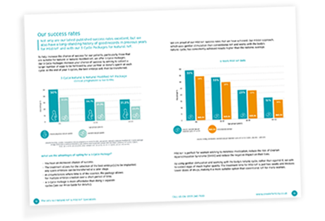 Excellent success rates